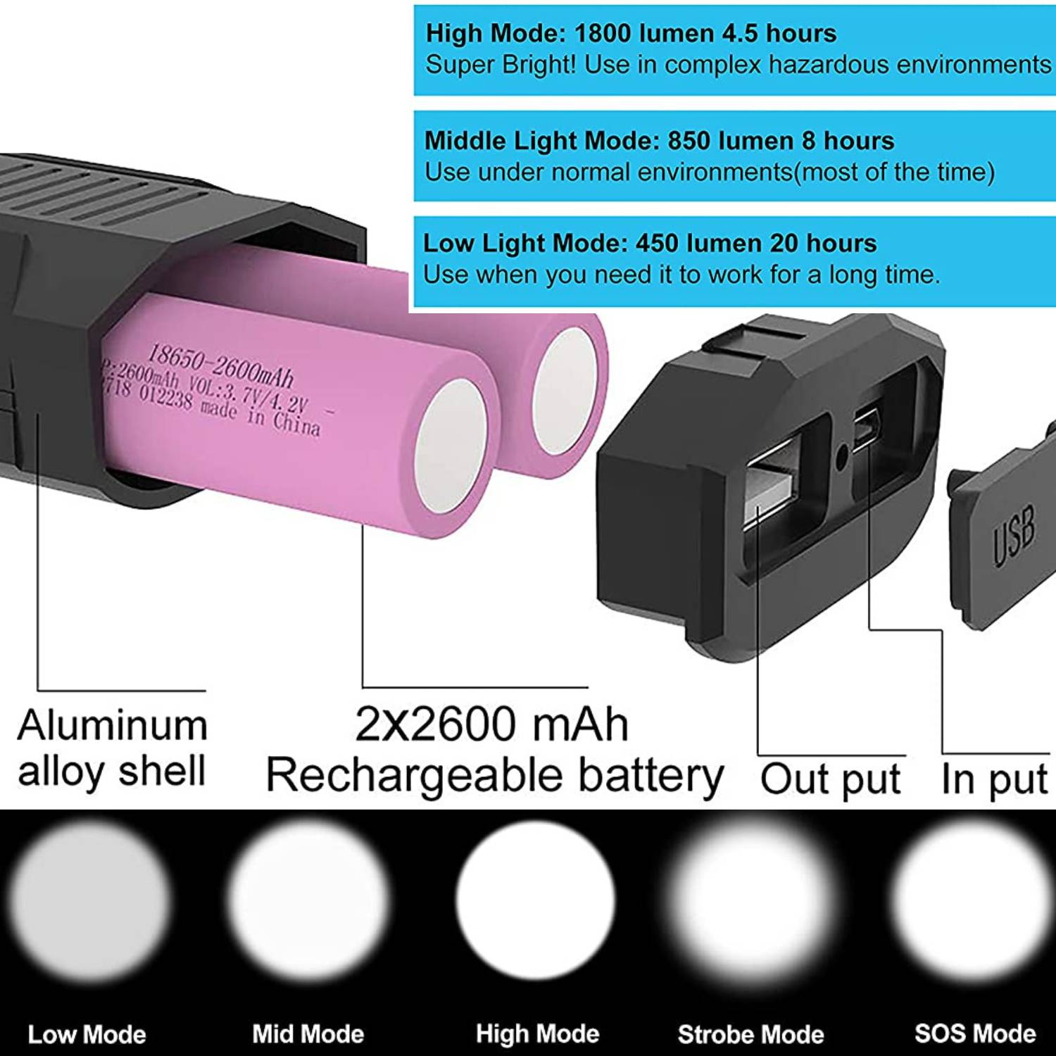 Bike Light: image 2